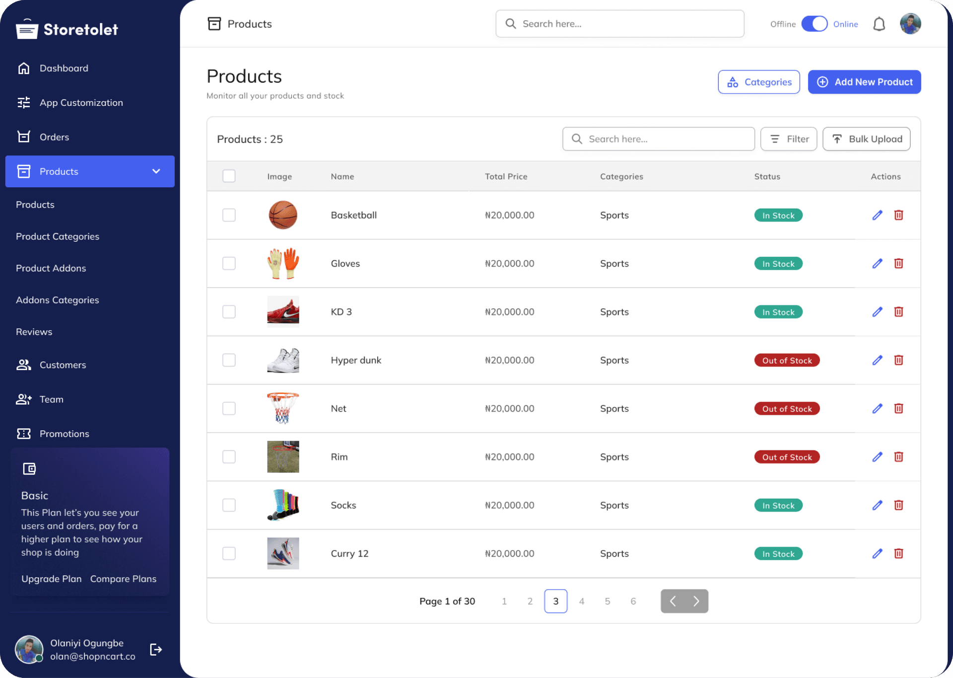 Dashboard overview